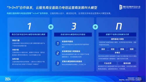 信通院聯合騰訊云發布AI大模型應用發展研究報告 計算機軟件開發新機遇